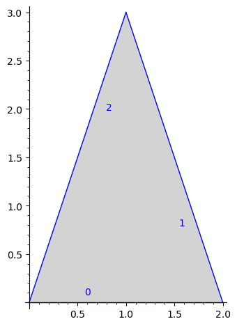 ../_images/euclidean_polygonal_surfaces_3_0.png